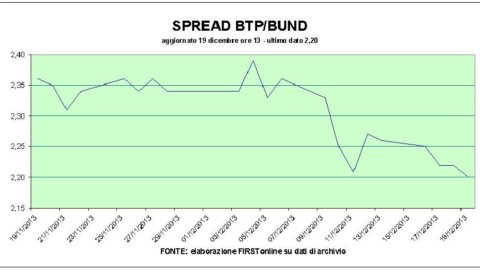 Bourse : booms de Mediaset, records de Fonsai. Et Deutsche Telekom lance le sprint vers Telecom Italia