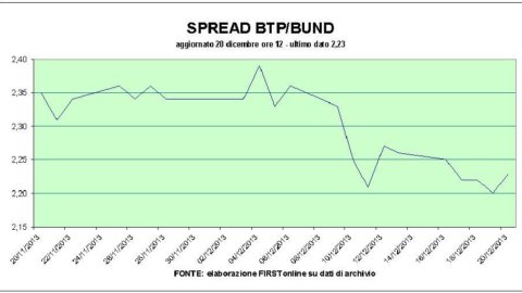 Mps y Bpm conducen a Piazza Affari. Sale Yoox promocionado entre los blue chips