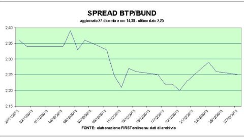 Auction Bot, les tarifs augmentent. Mps faibles