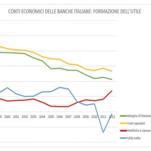 Il banchiere e il fiascaio: ecco perché le banche italiane non fanno più utili