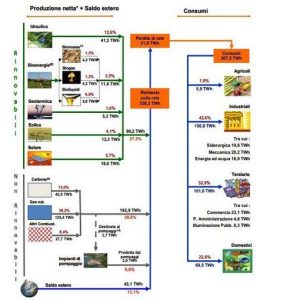 Gse レポート: イタリアの再生可能資源の地図はこちら