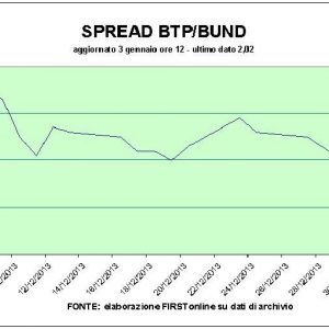 Piazza Affari è la migliore Borsa d’Europa: oggi lo sprint arriva da Telecom Italia