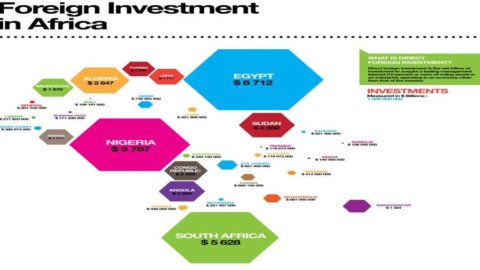 अफ्रीका में निवेश: चीन के बाद, यहाँ जापान है