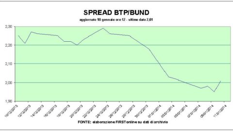 Auction Bot opaque, but Piazza Affari rises: asset management is rallying