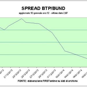 Asta Btp, record sul triennale. Borsa: salgono le banche, brillano Azimut e Saipem