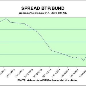 Asta record dei Bonos spagnoli, Piazza Affari difende quota 20mila