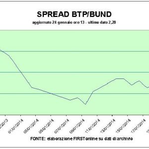 Pasar saham: dentuman di Milan dan Madrid, spread naik. Landslide Telecom, menahan Fiat dan bank