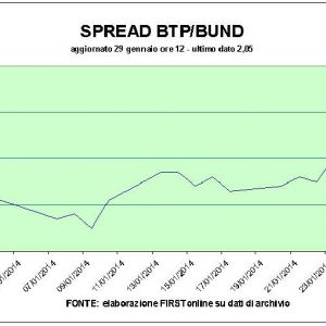 Borse, tensione in attesa del tapering. A Milano crolla Fiat, corre Luxottica