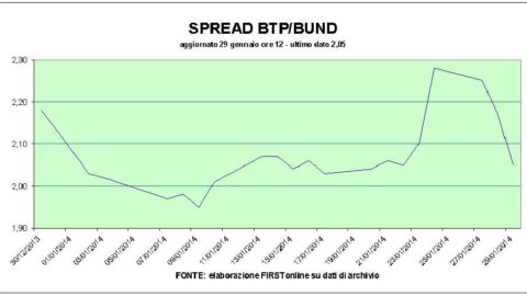 Borse, tensione in attesa del tapering. A Milano crolla Fiat, corre Luxottica