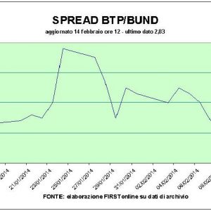 Hari Valentine yang Manis untuk PDB dan Bursa Efek