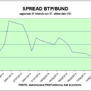 Efek Renzi pada spread, pasar saham dalam paritas