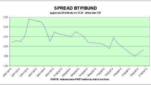 Încetinirea industriei cântărește Bursele: Mediaset prost și băncile