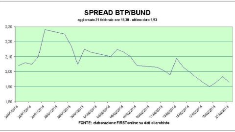 Piazza Affari is weak, but Telecom Italia is up