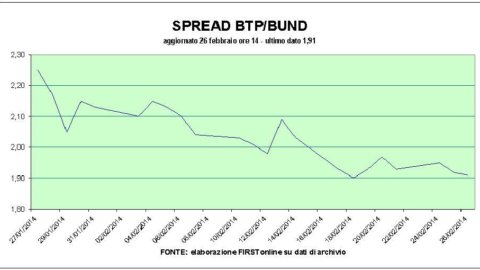 Barclays: the reform of the electoral law can be worth 40 points of spread