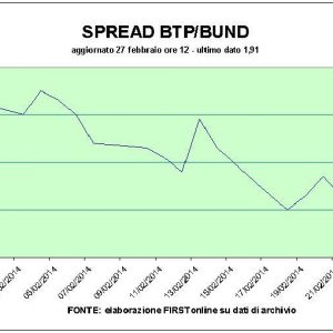 Der Ukraine-Effekt bremst die Börsen, aber die BTPs glänzen: Rekordkurse in der heutigen Auktion