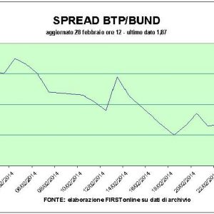 Se răspândește din ce în ce mai jos, euro zboară. Bursele europene, pe de altă parte, încetinesc