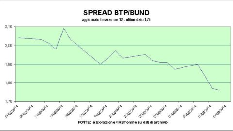 Borsa, the stop of Mps does not shut down Piazza Affari. Draghi brings the spread to 171