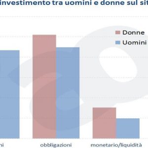 APENAS AVISO – Investimentos financeiros, homens ou mulheres são melhores nisso?