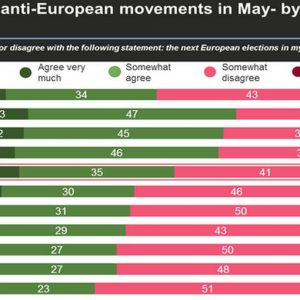 Elezioni europee, le prospettive dei partiti anti-europeisti