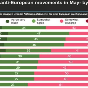 Alegerile europene, perspectivele partidelor antieuropene