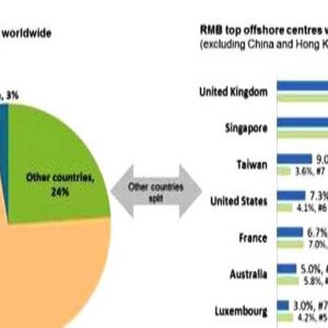 Renminbizare: afirmarea monedei chineze în schimburile internaționale