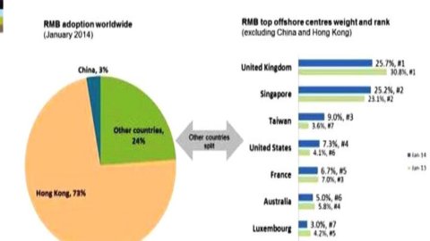 Renminbisierung: die Bestätigung der chinesischen Währung im internationalen Austausch