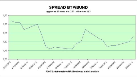 Borsa, Luxottica and Yoox lead the luxury rescue. Markets are not afraid of the cold war