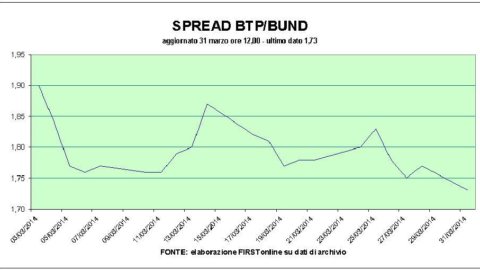 Mps und Banco Popolare schicken Milan in den Orbit