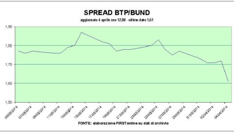 Spreads at minimum, banks ok on the Stock Exchange. Pirelli, Fiat and Mediaset the best blue chips