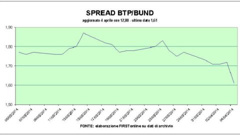 Spread ai minimi, ok le banche in Borsa. Pirelli, Fiat e Mediaset le migliori blue chips