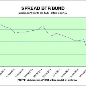 Borsa: banche sotto tiro, sale Telecom. Boom per i titoli greci, nuovo record per i Bot