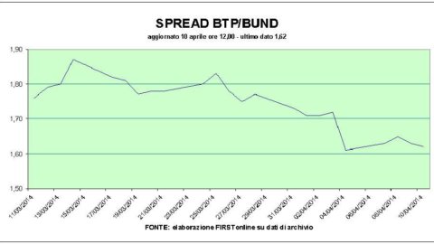 Borsa: banche sotto tiro, sale Telecom. Boom per i titoli greci, nuovo record per i Bot