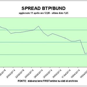 Borse sotto tiro, banche sotto pressione. I Btp a tre anni sotto l’1%