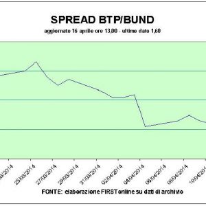 Banken zur Rettung in Mailand, Enel fliegt. Die Bestellungen der BTP Italia belaufen sich auf fast 10 Milliarden