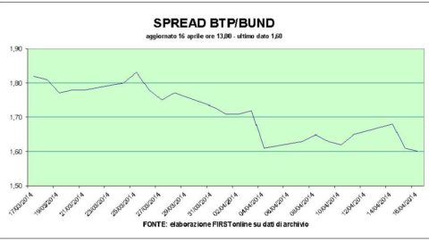 The Bull returns to Piazza Affari which rises more than double the European average on the wings of the banks