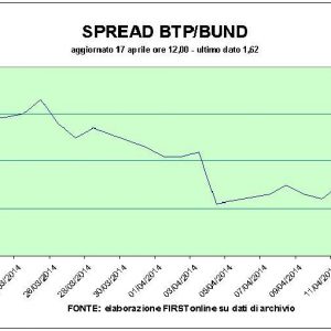 Piazza Affari kehrt den Trend um und kehrt dank der Banken (aber nicht aller) in die Gewinnzone zurück.