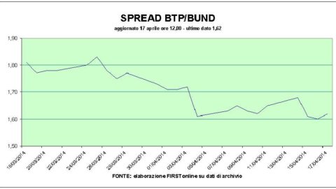 Piazza Affari reverses the trend and returns to profit thanks to the banks (but not all)