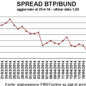 L’Ucraina torna a spaventare le Borse