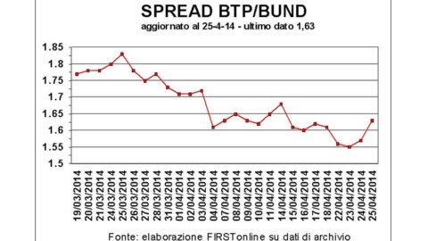 Ukrayna borsaları korkutmak için geri döndü