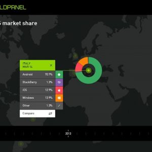 Операционные системы для мобильных телефонов Microsoft растет прежде всего в Италии