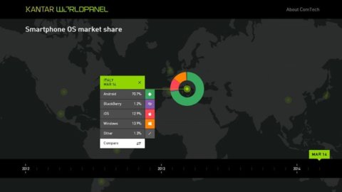 Sistemi operativi per cellulari, Microsoft cresce soprattutto in Italia