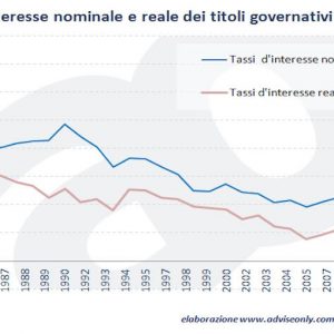 APENAS AVISO – Ainda vale a pena investir em títulos do governo?