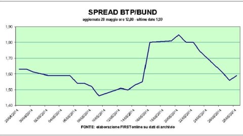 Rain of purchases on Bots. Telecom Italia flies on the Stock Exchange