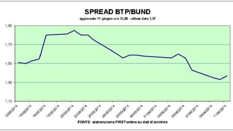 Bot da record ma Mps schiaccia il Ftse Mib