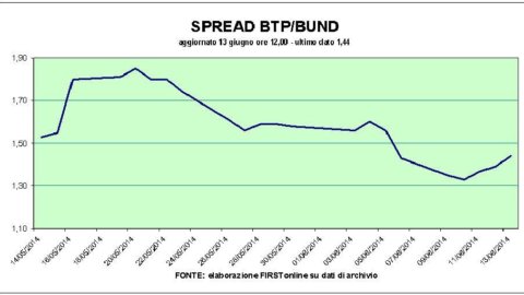 Record oil and flat stock market but Mps, Eni and Finmeccanica fly