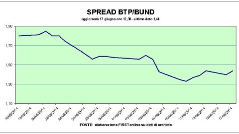 Germany slows down the stock exchanges. Mps runs in Milan