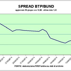 Bursa saham: Mps in swing, mediaset salt. Menunggu Yellen