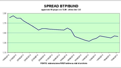 Bursa saham: Mps in swing, mediaset salt. Menunggu Yellen