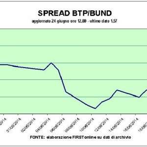 Borsa: banche giù, brillano le utilities