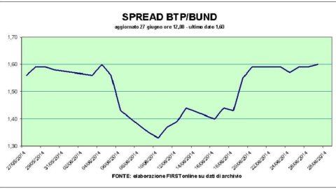 Asta Btp da record, in Borsa Mediaset superstar